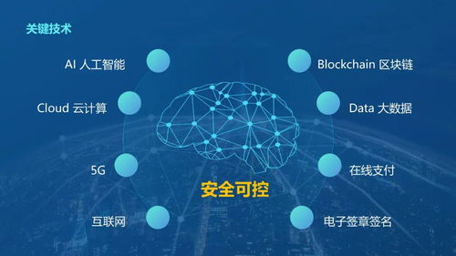 互聯(lián)網(wǎng)不動產(chǎn)登記關鍵技術及其應用場景