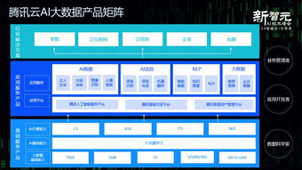 AI技術與產業互聯網融合的芯動力 互聯網技術服務新篇章