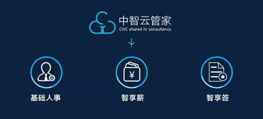 錢少事多責任重？互聯網技術賦能，讓工作效率事半功倍